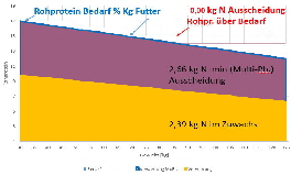 MultiPhasen Ftterung VoluMeter
